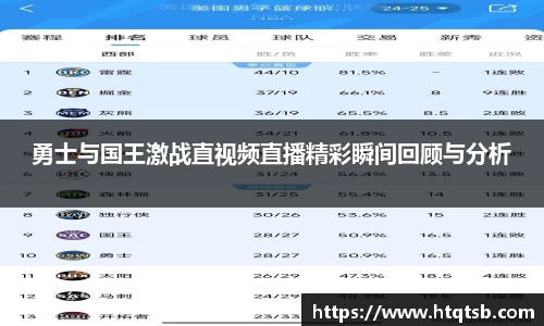勇士与国王激战直视频直播精彩瞬间回顾与分析