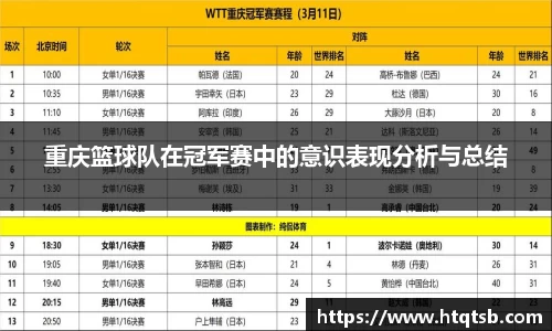 重庆篮球队在冠军赛中的意识表现分析与总结