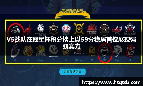 V5战队在冠军杯积分榜上以59分稳居首位展现强劲实力